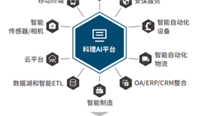 案例分享4：AI在醫(yī)療、汽車以及其他領(lǐng)域的案例