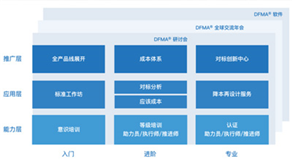 科技立則民族立，科技強(qiáng)則國家強(qiáng) ——科理助力企業(yè)創(chuàng)新提效，培養(yǎng)創(chuàng)新領(lǐng)軍人才